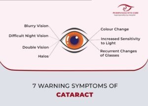what is cataract , cataract surgery , cataract treatment in Kolkata , best eye hospital in Kolkata , cataract surgery in Kolkata , pushpanjali eye care 
